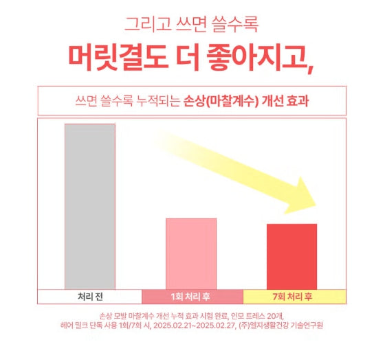 Heat In Handser Hair Milk 35ml