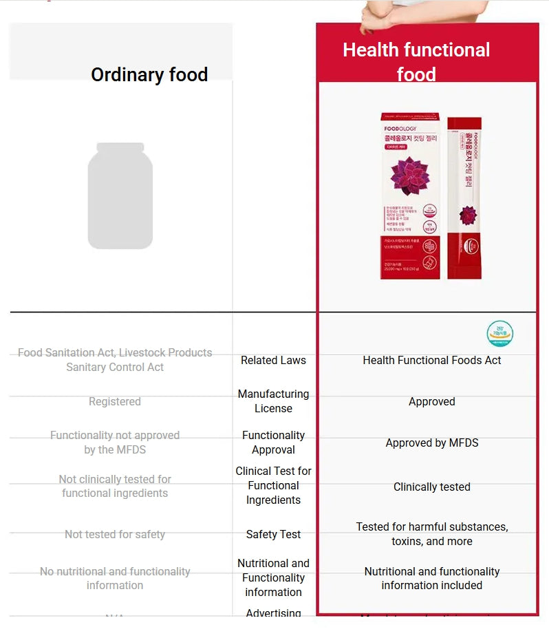 FOODOLOGY Coleology Cutting Jelly 30 Sticks (30-day supply)