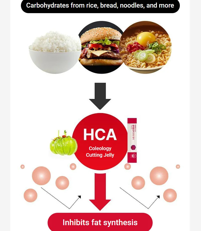 FOODOLOGY Coleology Cutting Jelly 30 Sticks (30-day supply)