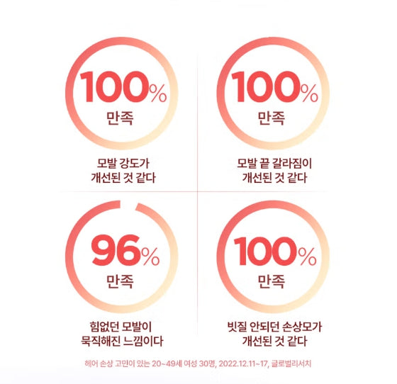 Heat In Handser Treatment 100ml